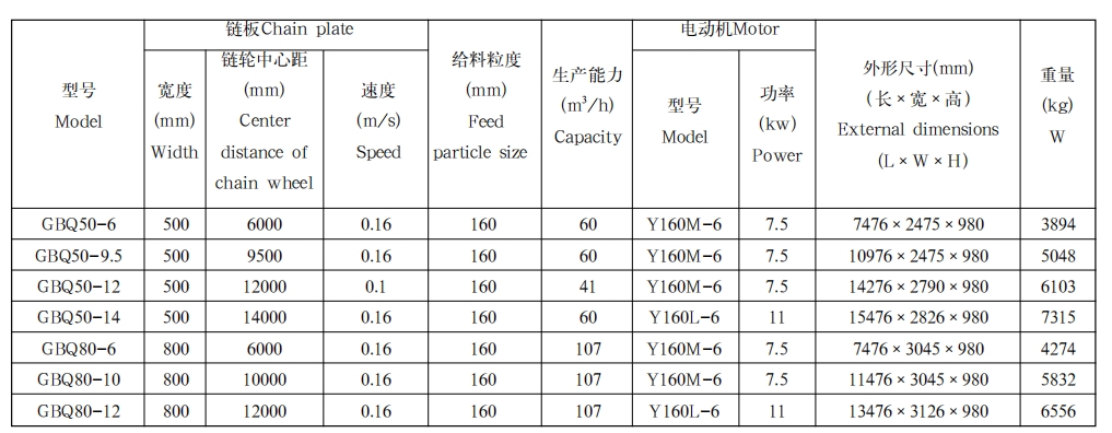 GBQ型轻型板式给料机1