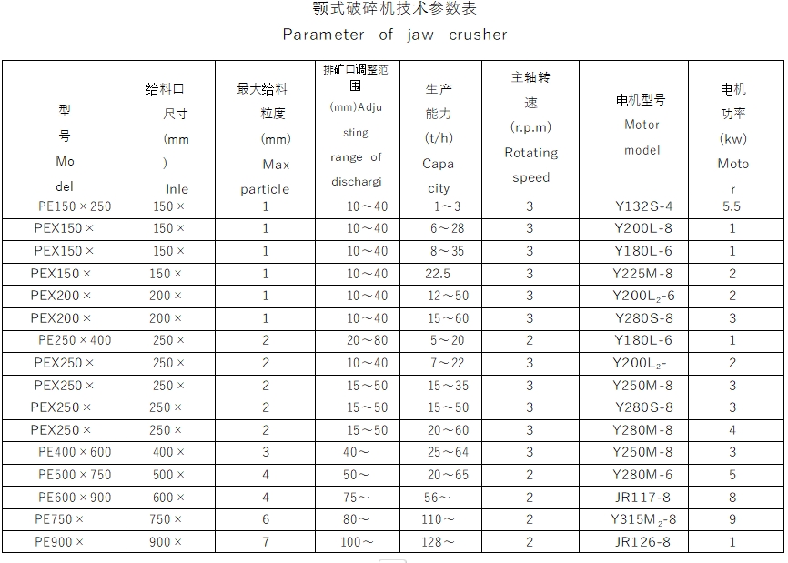 颚式破碎机1