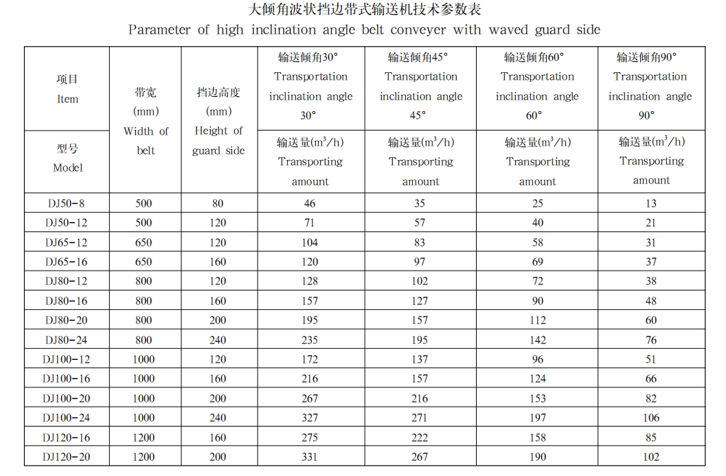 大倾角波状挡边带式输送机1