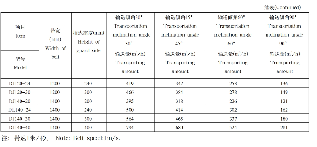 大倾角波状挡边带式输送机2