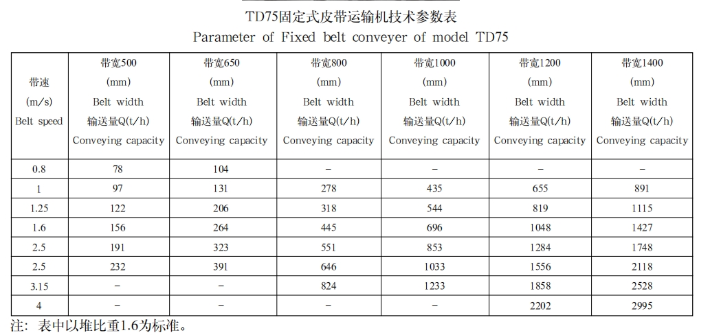 TD75固定式皮带运输机2