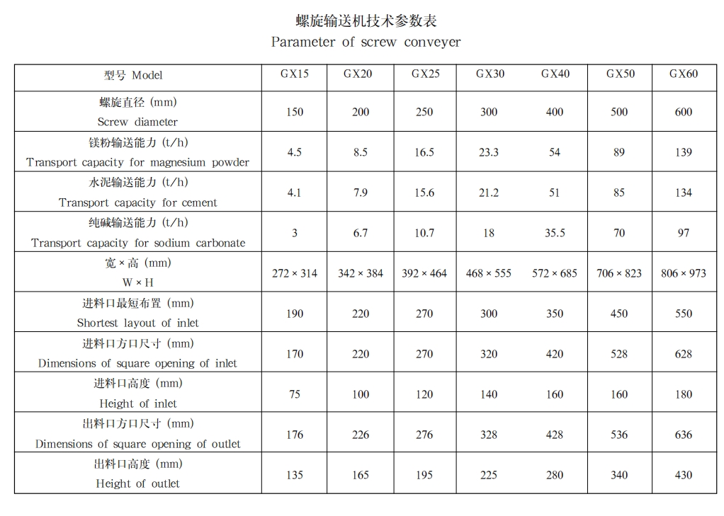 螺旋输送机1
