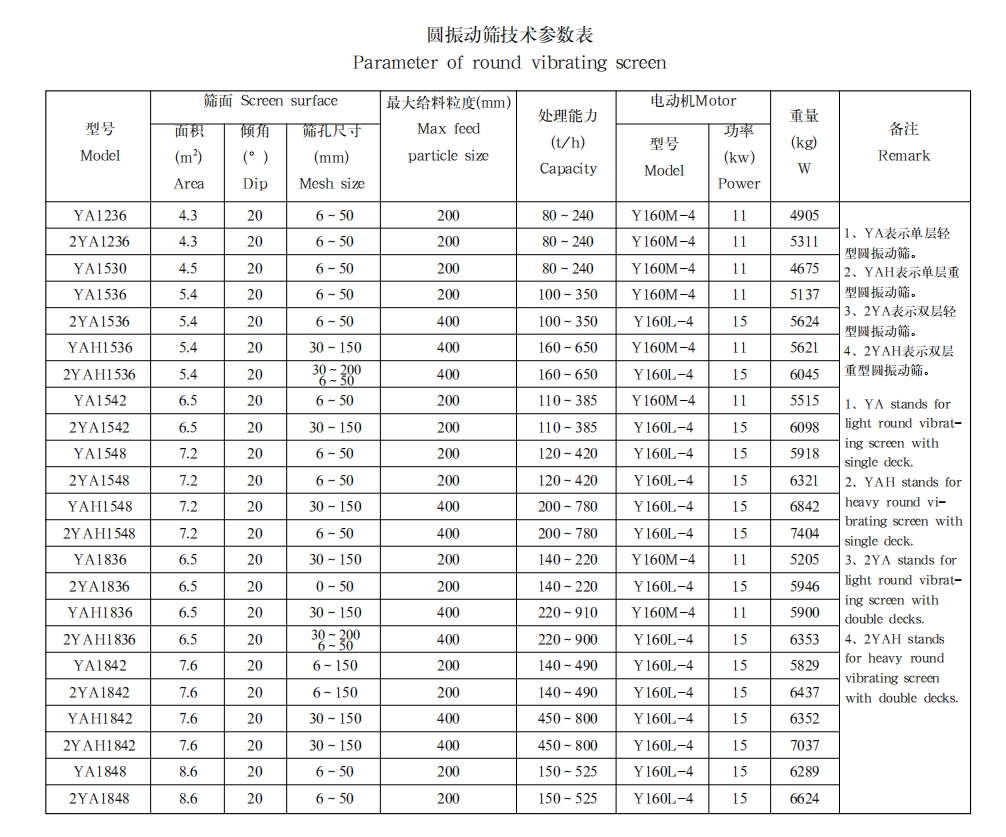 圆振动筛1.png