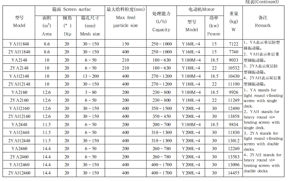 圆振动筛2.png