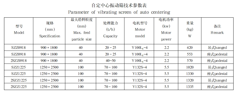 自定中心振动筛1.png