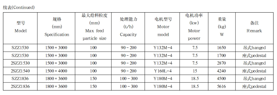 自定中心振动筛2.png