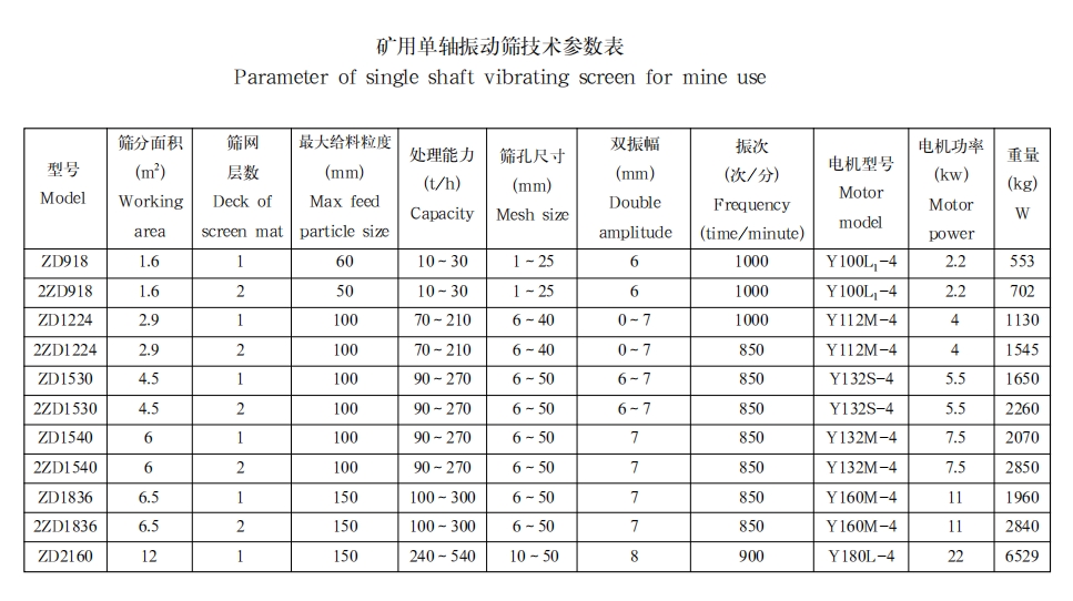 矿用单轴振动筛1