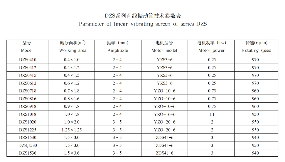 DZS系列直线振动筛1