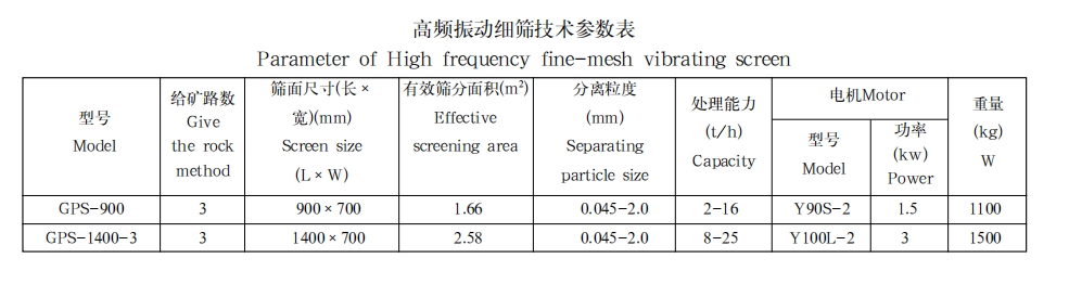 高频振动细筛1