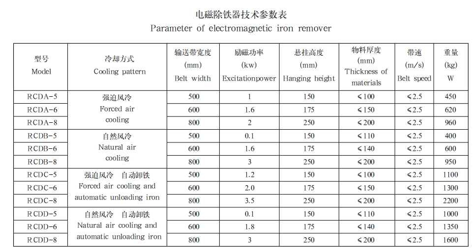 电磁除铁器1
