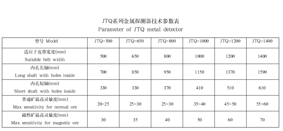 JTQ系列金属探测器1