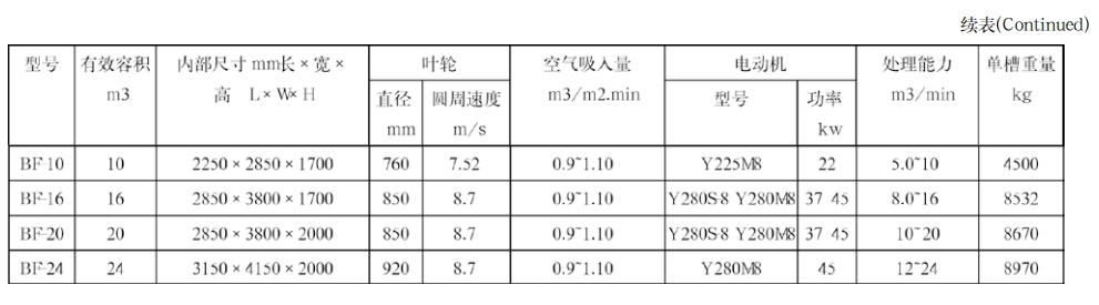 BF型浮选机2