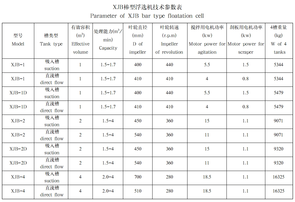 XJB棒型浮选机1