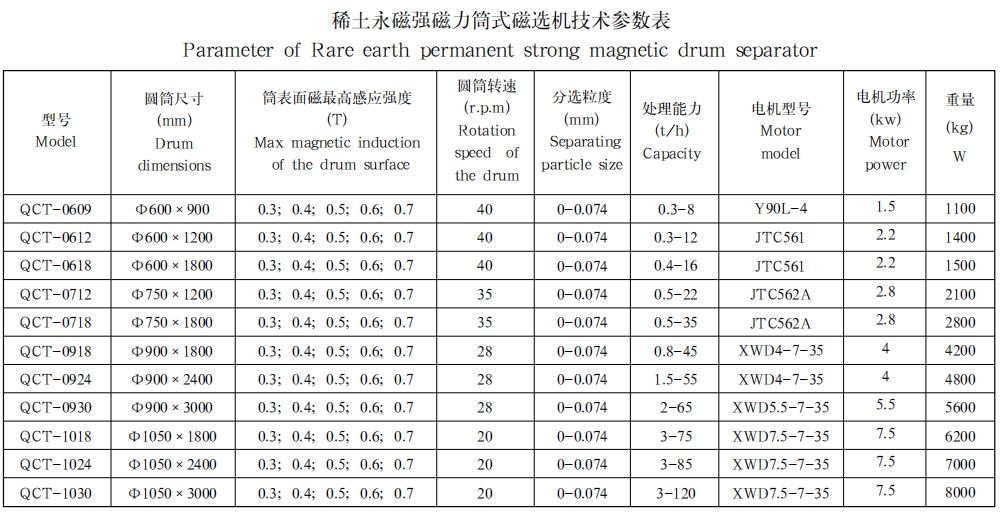 稀土永磁强磁力筒式磁选机1