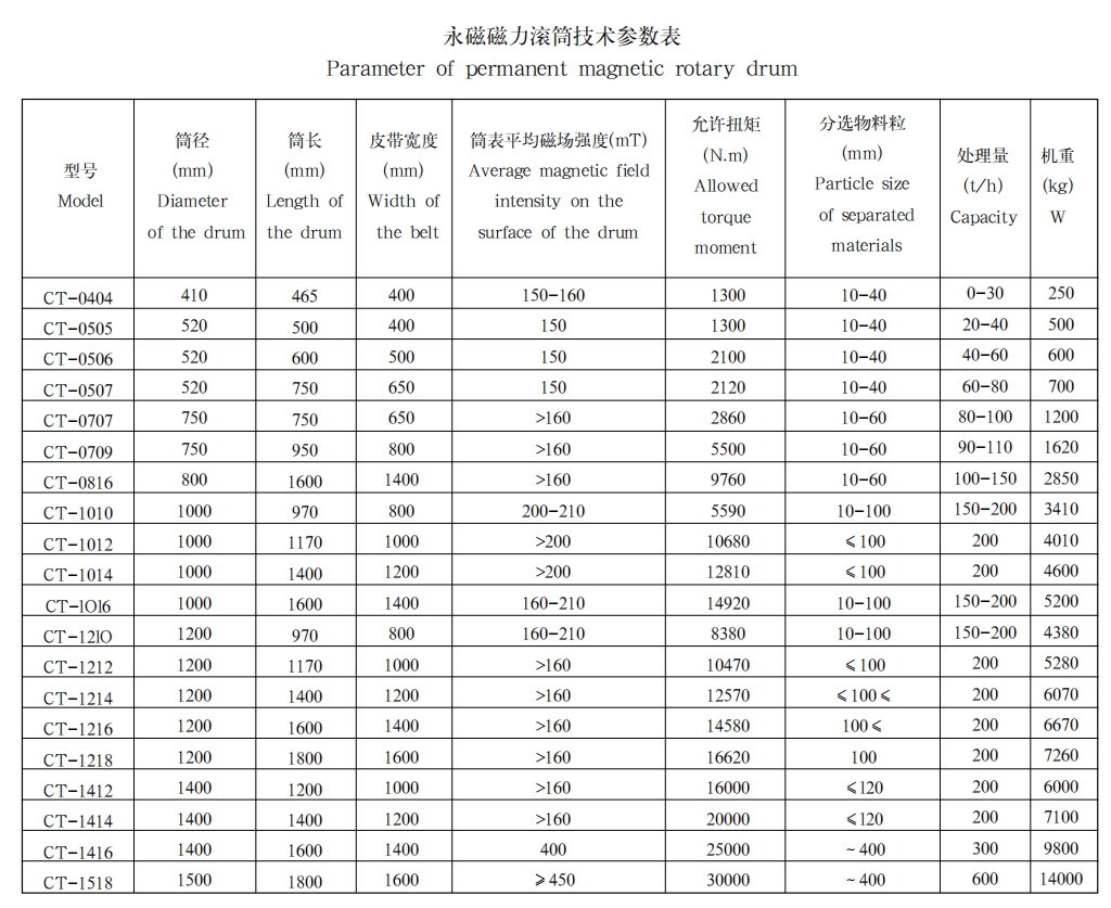 永磁磁力滚筒1