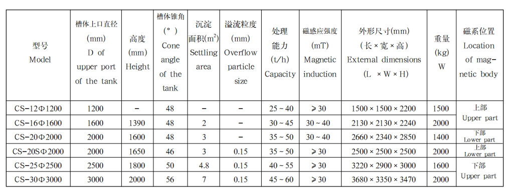 CS型永磁脱水槽1