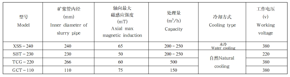 脱磁器1