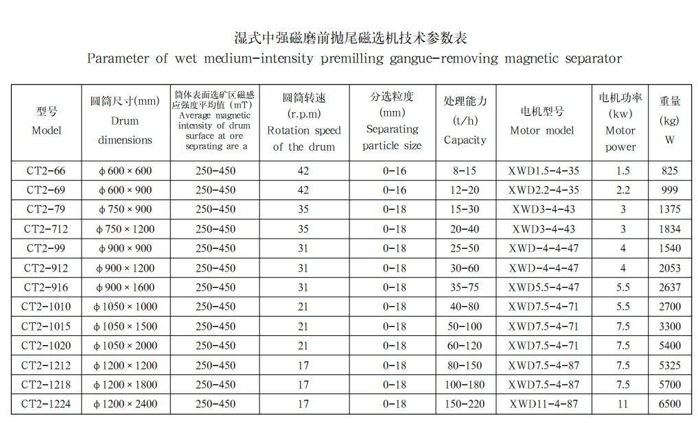 湿式中强磁磨前抛尾磁选机1