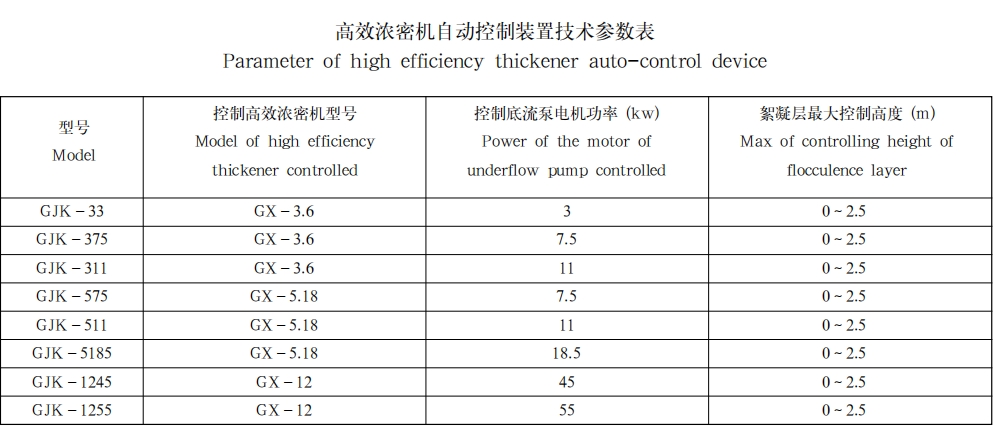 高效浓密机自动控制装置1