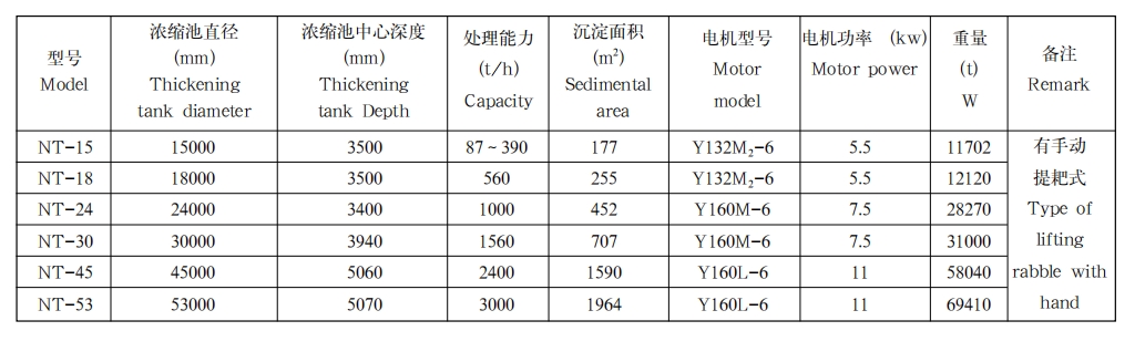 周边齿条传动式浓密机1