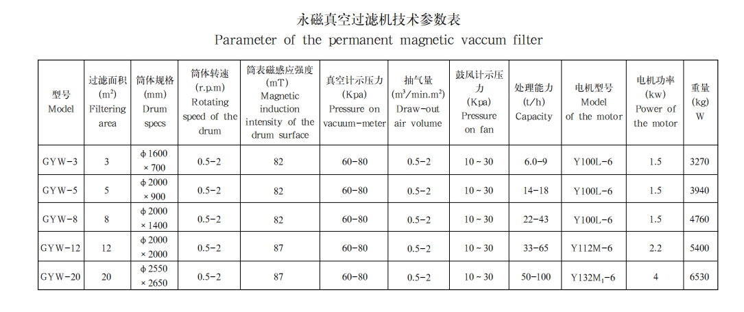 永磁真空过滤机1