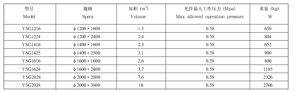 压力水箱1