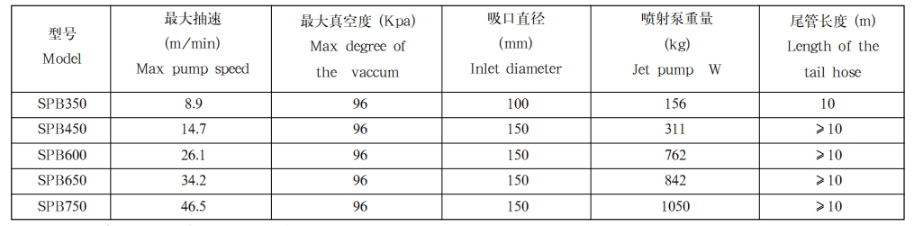 水喷射泵1