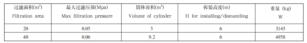 管式过滤器1