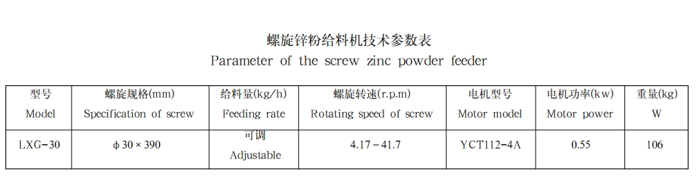 螺旋锌粉给料机1