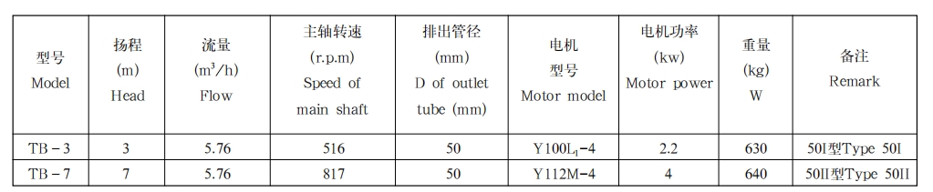 提炭泵1