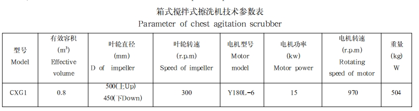 箱式搅拌式擦洗机1