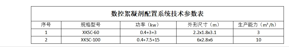 数控絮凝剂配置系统1