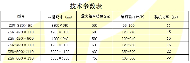 高效预筛振动给矿机1