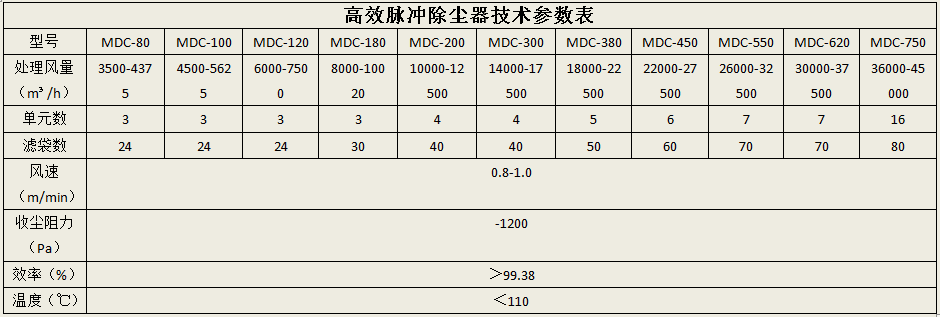 下载
