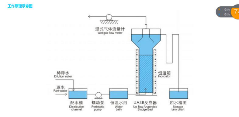 YSWAF系列涡凹气1
