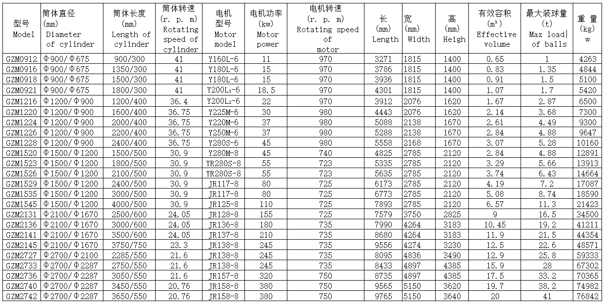 圆锥溢流型球磨机
