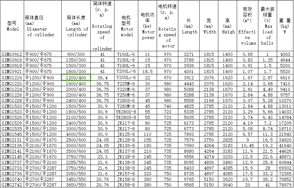 圆锥格子型球磨机