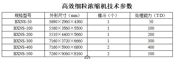 高效细粒浓缩机1
