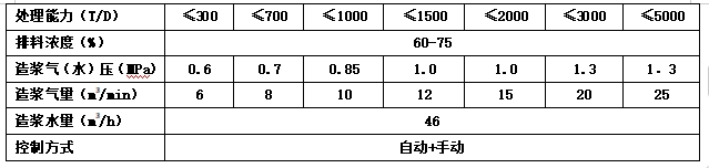 高容高效无动力锥底膏体浓密机2