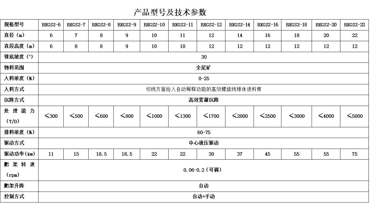 高效深锥膏体浓密机1