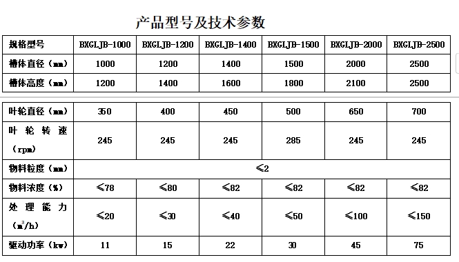 高效强力搅拌机1