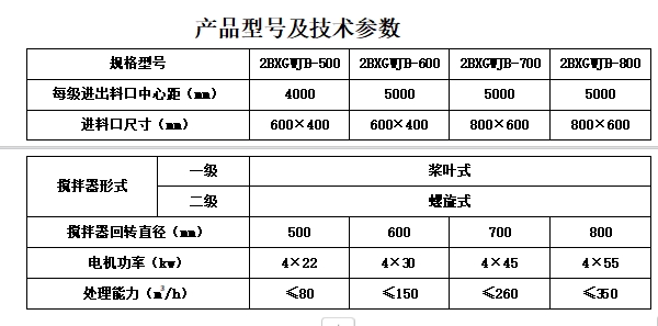 高效卧式强力搅拌机1