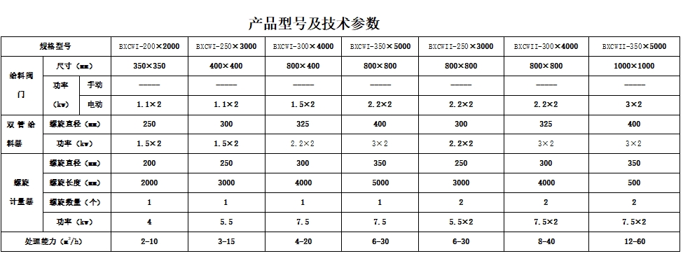 微粉秤1