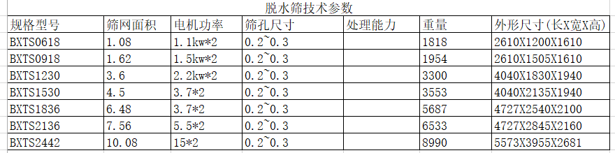 脱水筛