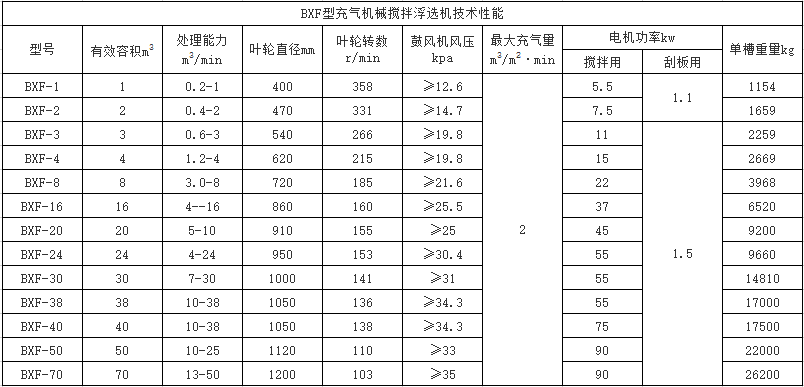 微信图片_本鑫浮选机