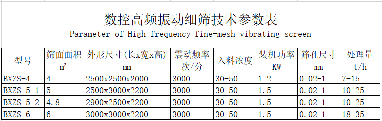 高频振网筛