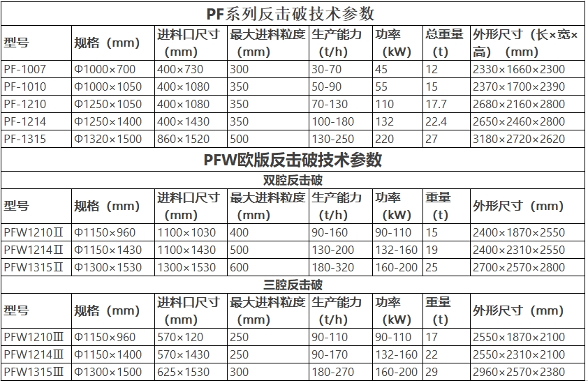 反击破参数