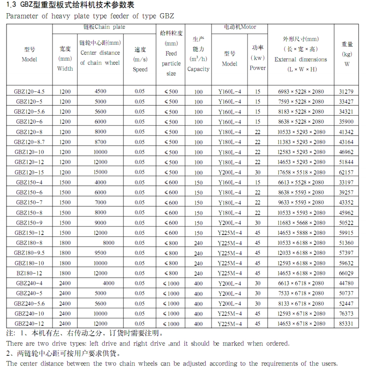 重型板式给矿机参数