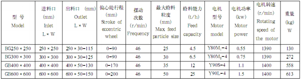 摆式给矿机参数