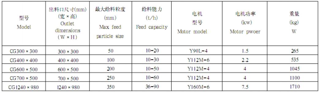 槽式给矿机参数